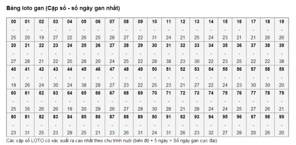 Kinh nghiệm bắt cầu đề kép hay